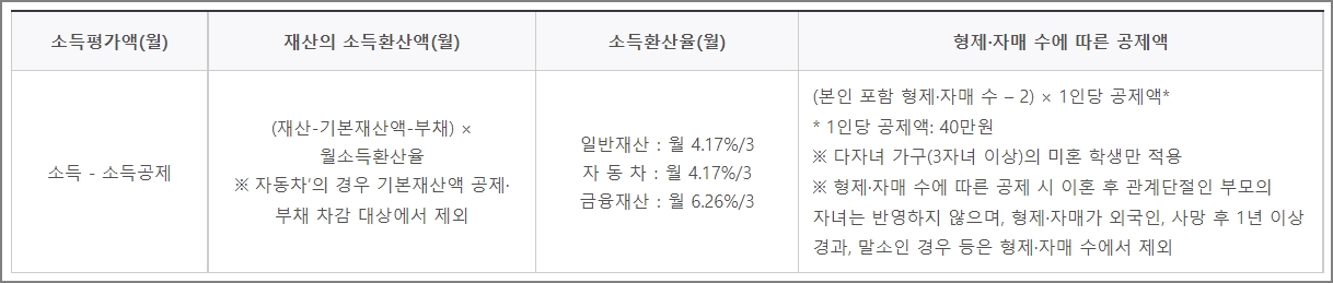 2022년 국가장학금 소득분위, 소득구간 산정 - PRESS.pe.kr 2022년 국가장학금 소득분위, 소득구간 산정 - Press.Pe.Kr