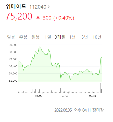 위메이드 주식 차트