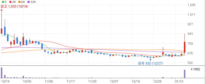 동방에너지 이미지