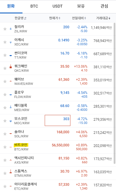 업비트-원화마켓-사진