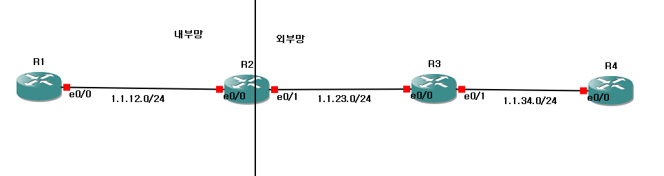 토폴로지