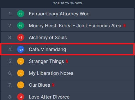 넷플릭스_순위