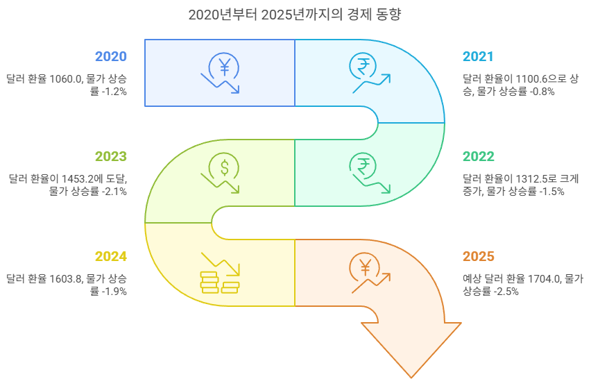 일본 서민 경제의 붕괴