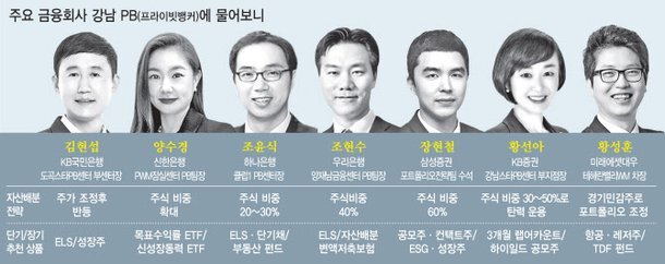  컨택트 관련주 대장주 6종목
