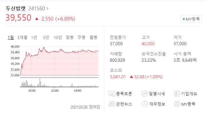  두산밥캣주가 분석