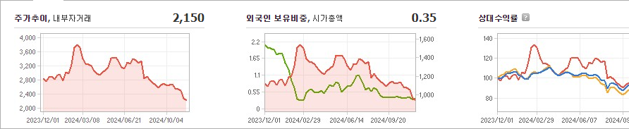 와이팜 주가 변동과 글로벌 동향에 대한 미래 전망 - undefined - 모든 영역 와이팜 주가 변동과 글로벌 동향에 대한 미래 전망 - undefined - 모든 영역