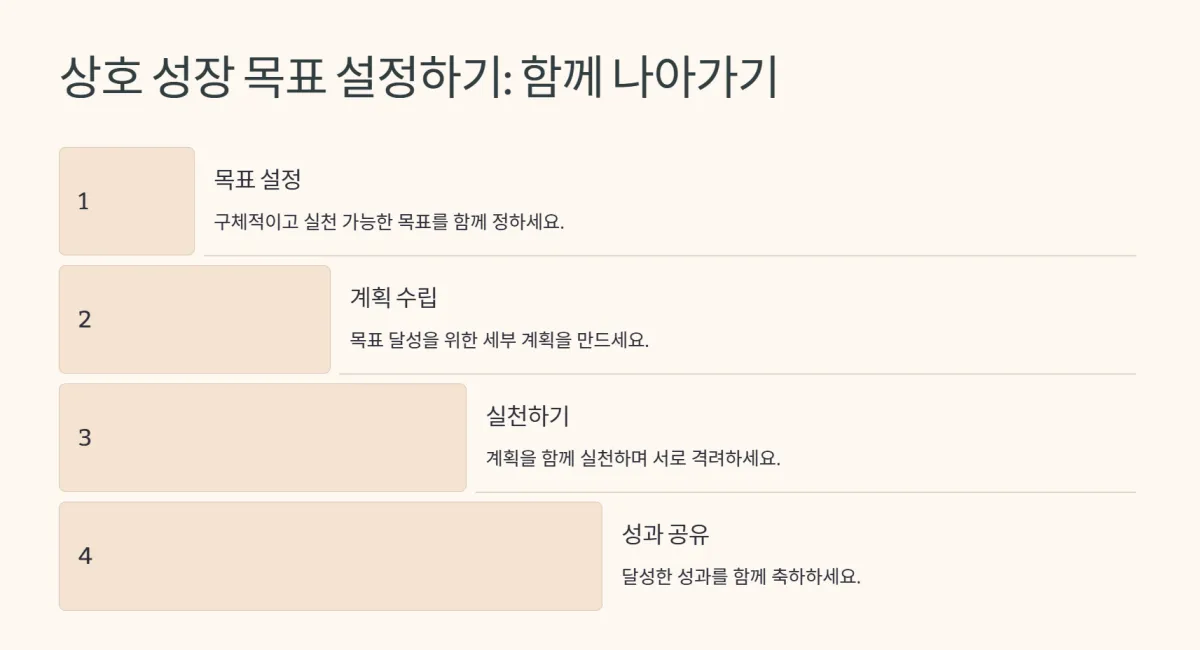 감정지능_사랑_갈등_대화