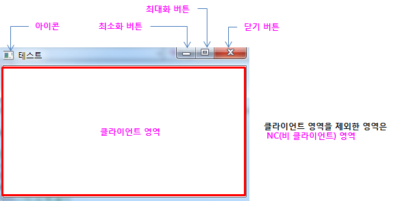 [그림] 윈도우 창과 영역별 이름