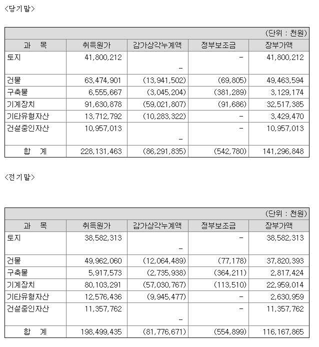 한국 카본 유형자산 내용