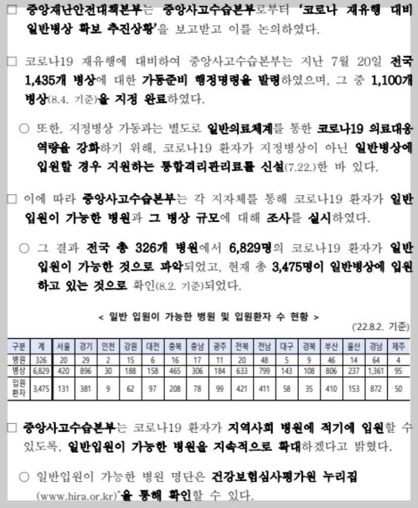 일반 입원이 가능한 병원 및 입원환자 수 현황