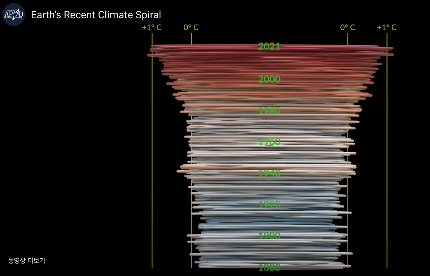  [NASA/APOD/오늘의 천체사진] Earth's Recent Climate Spiral