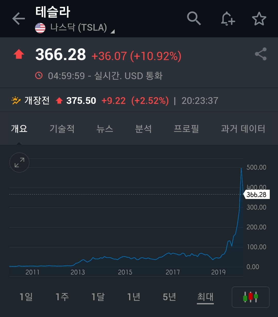  주가회복 하는 테슬라(feat 하락한 니콜라) + 주가회복에도 안심할 수 없는 이유 정리