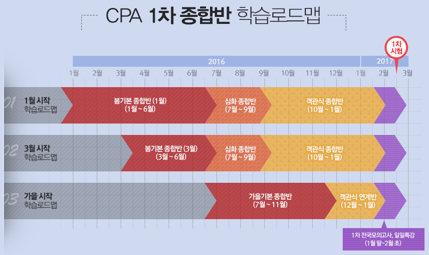  [회계사 공부방법 Q&A] 봄기본종합반 vs 가을기본종합반 차이점 알아보기(feat. 중간에 시험 준비를 시작하는 사람은 뭘 들어야 하나?)