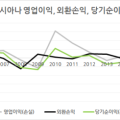  항공산업(2) - 항공산업 투자방법, 비즈니스 모델과 싸이클