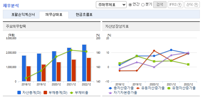 현대차 주가 전망