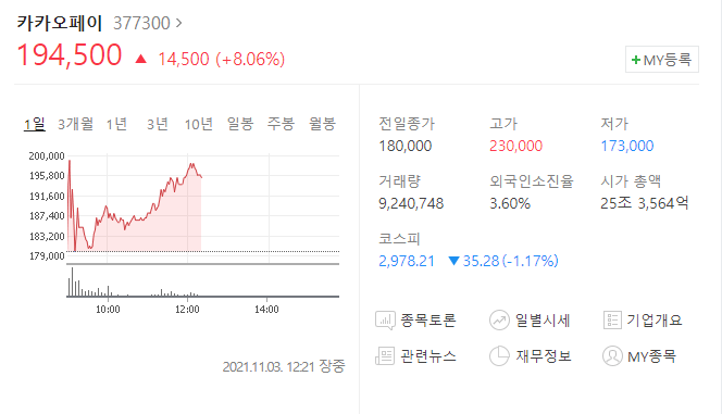  (377300)카카오페이 주가전망 카카오페이 따상? 상승?