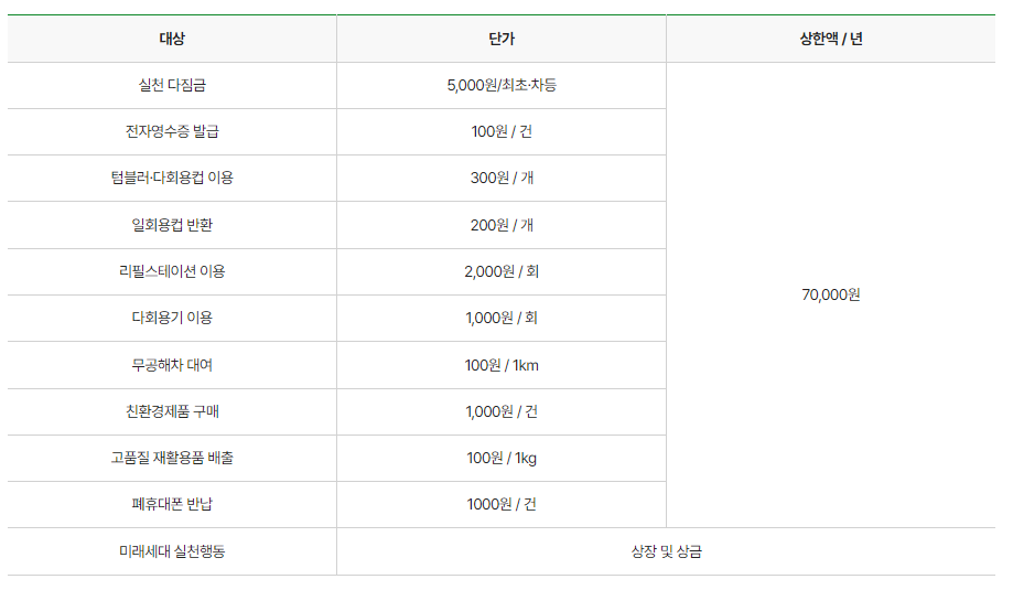 탄소중립포인트 소개(3)