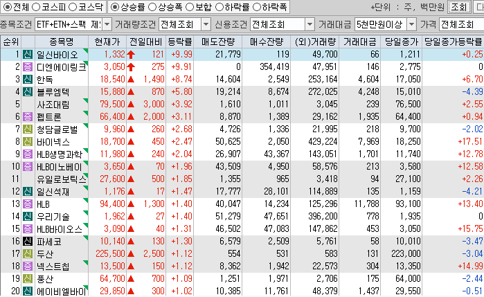 시간외 단일가 특징주