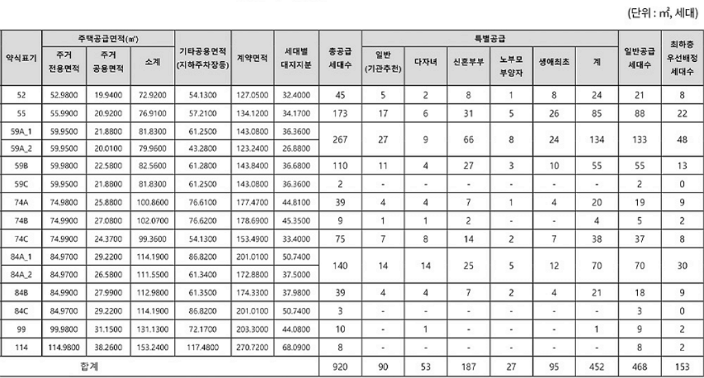 래미안 라그란데 공급세대수