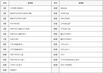 성경 약자표 성격 약어표 구약성경 목록 약자 성경 순서_13