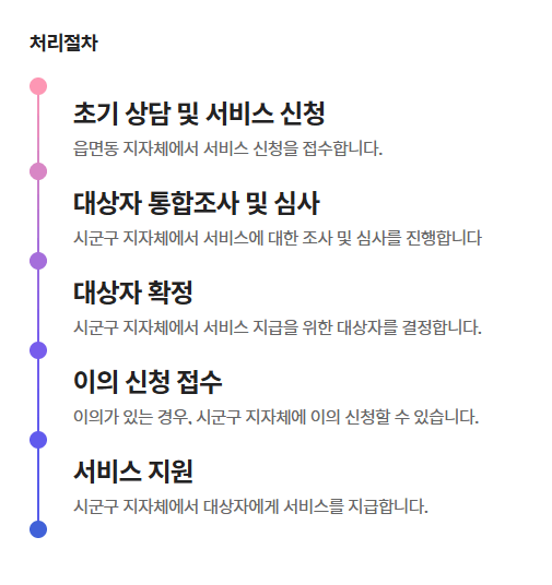 청년월세지원 조건 대상 지원금액 신청방법