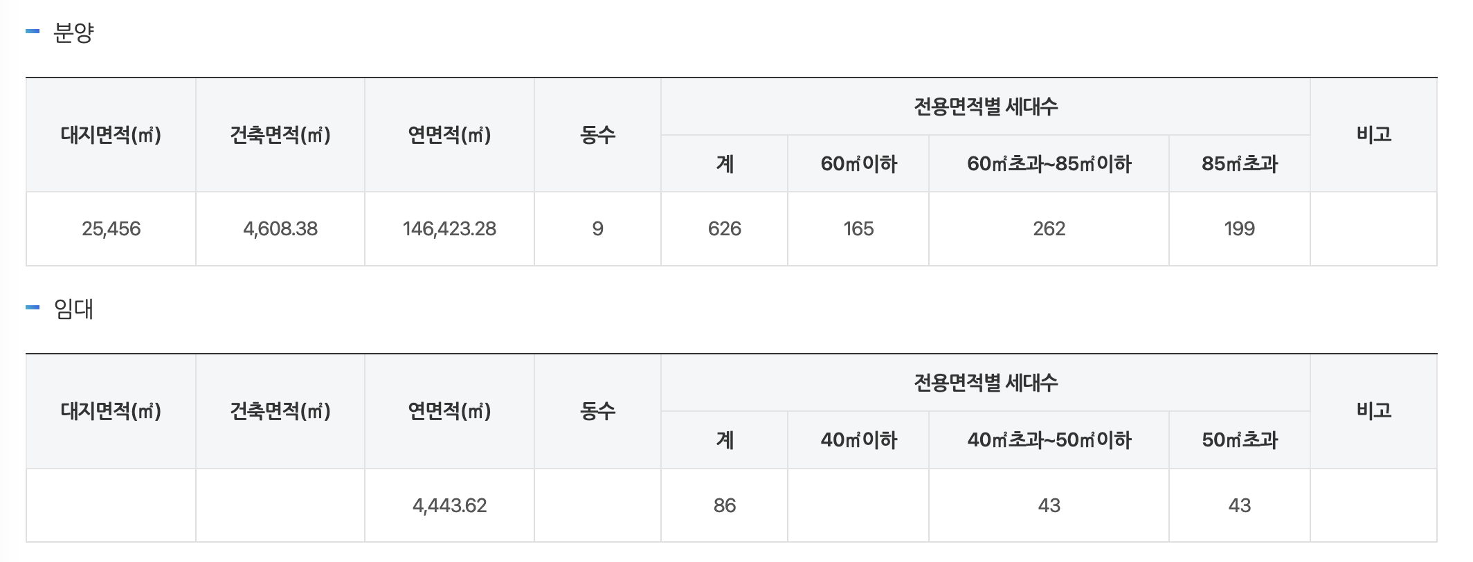 대치우성1차아파트 재건축정비사업 세부개발계획