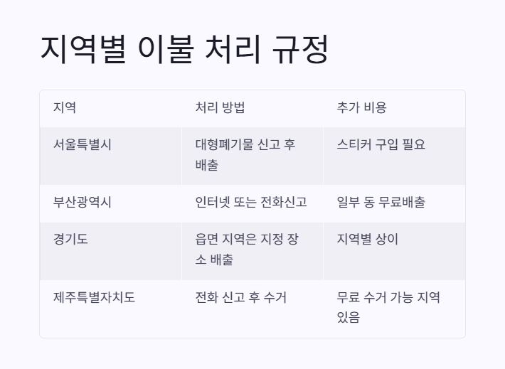 이불 버리는 방법 빠른 확인 2