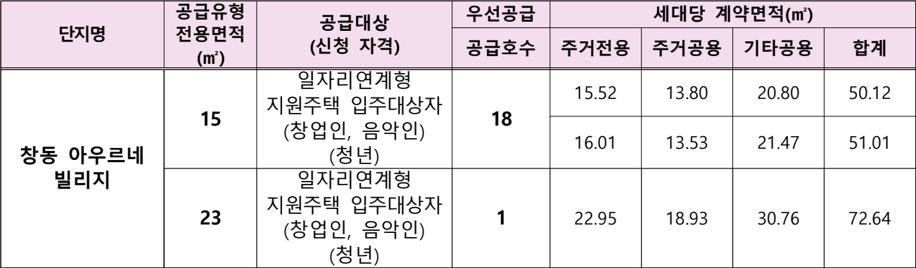 창동-아우르네빌리지-공급대상