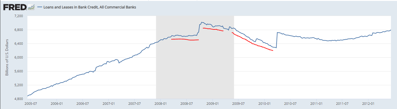 2008년 미국 상업은행 대출