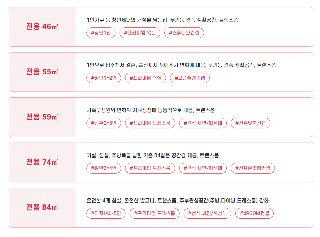 뉴홈 사전청약 주요 평면