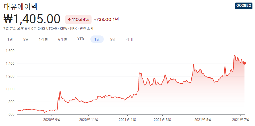 자동차부품주