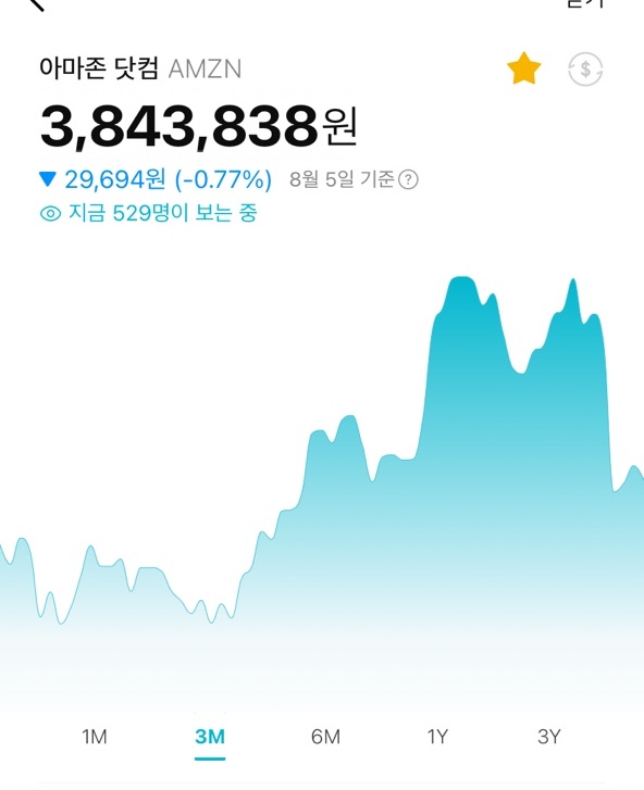 아마존-현-주가-3백만원