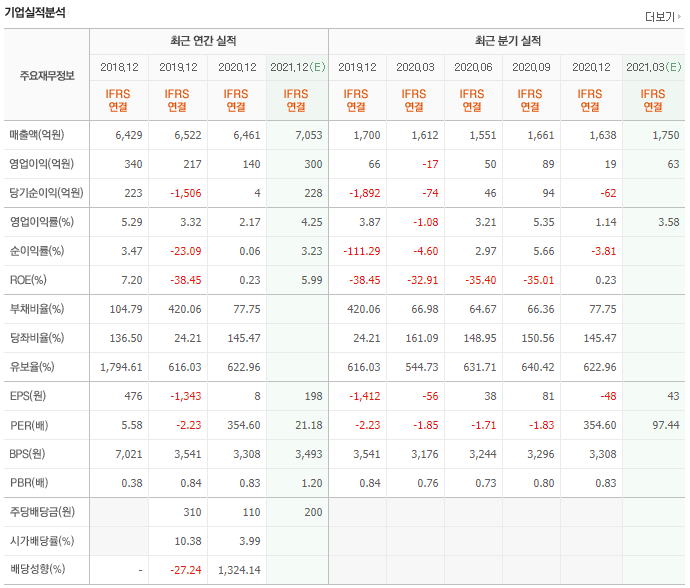  단타왕이되어보자 직장인 주린이 주식 단타 매매 대선 윤석열 관련주 웅진씽크빅