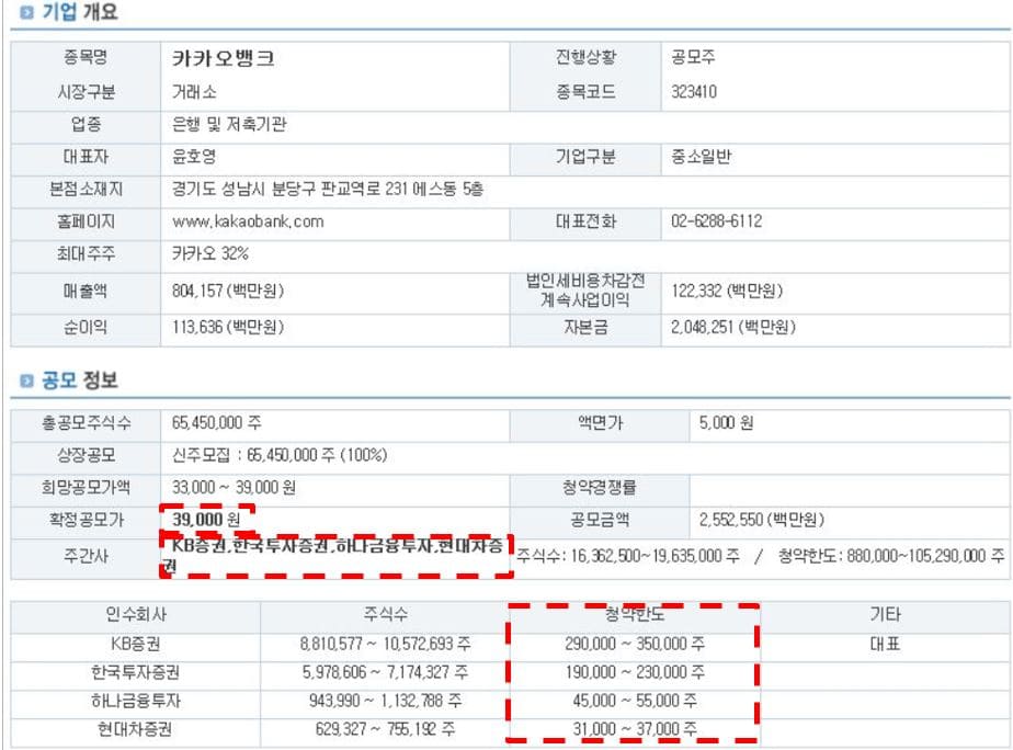 카카오뱅크-공모-정보