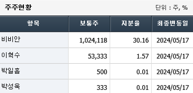 디모아 주식 주주현황 이재명 관련주