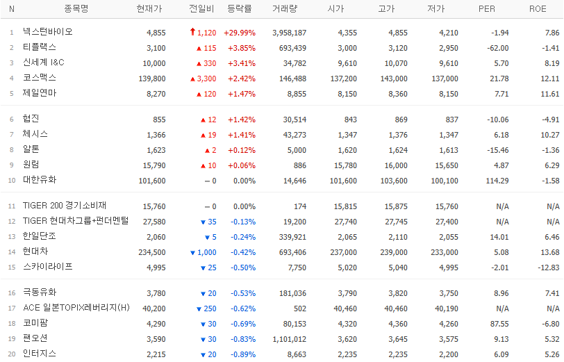 골든크로스 종목