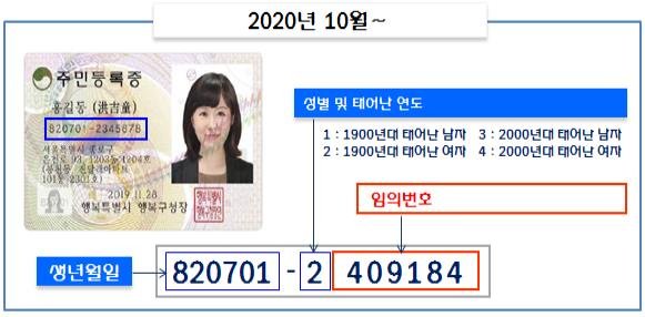  주민등록번호 지역번호 폐지, 등·초본 발급 시 원칙적으로 기본정보만 표시