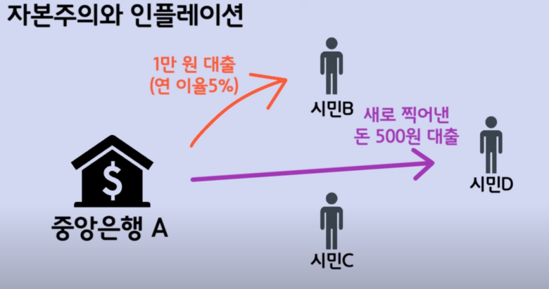 자본주의-인플레이션