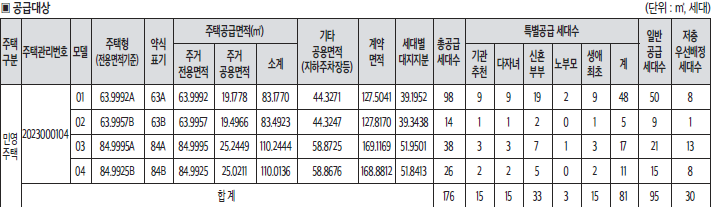 e편한세상 봉선 셀레스티지 공급대상