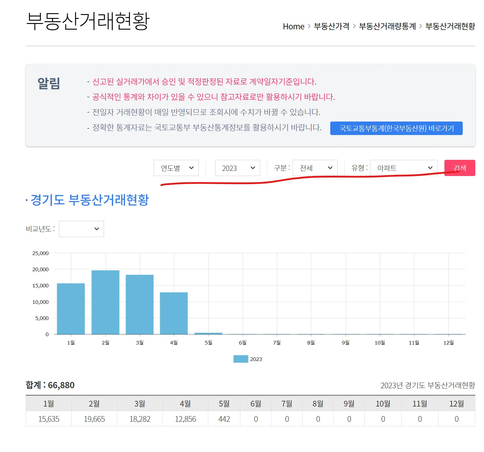 경기부동산포털 거래량 조회2