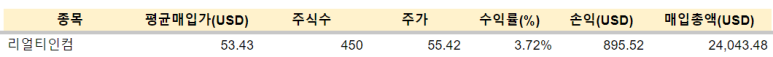TMF 등 매수 / 1.25 8 img