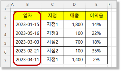 Sort 함수 - 판매 실적 정렬