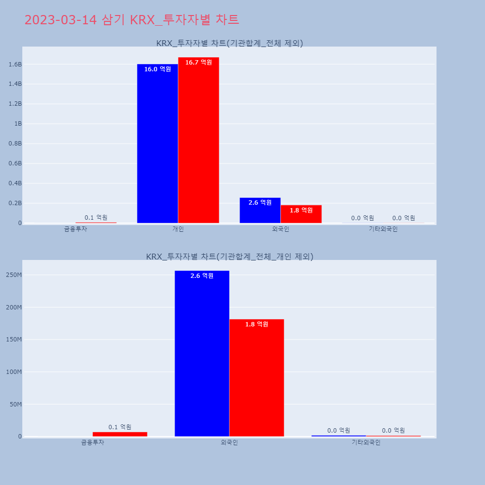 삼기_KRX_투자자별_차트