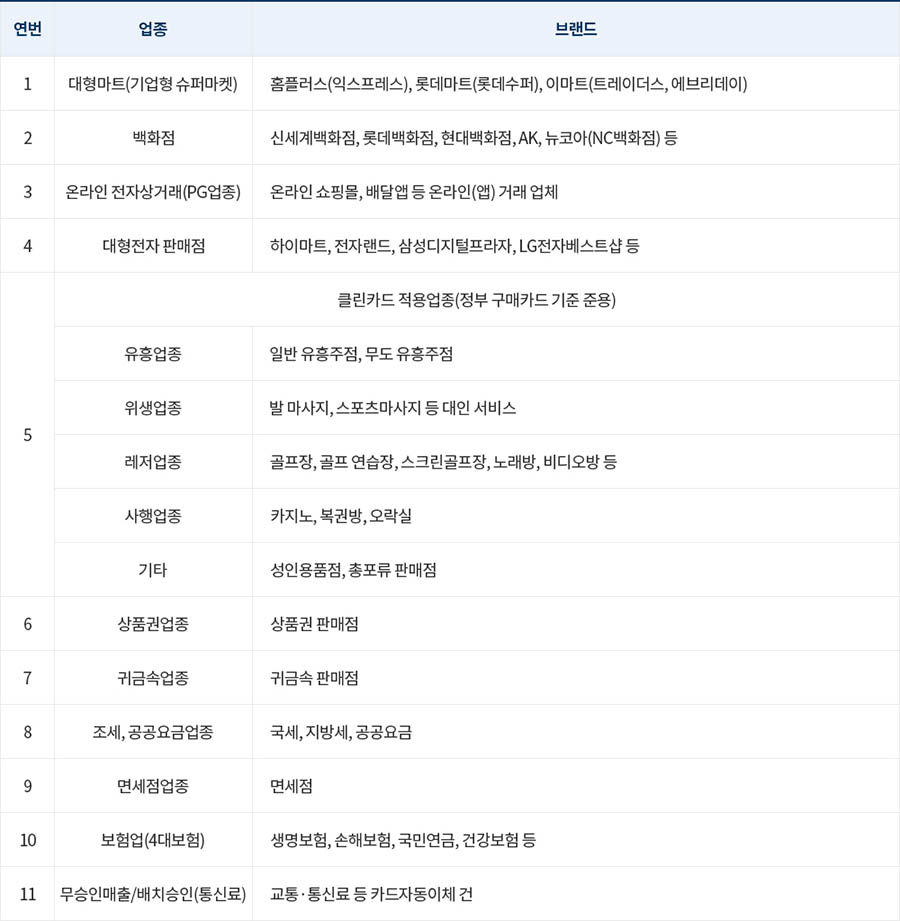 긴급재난지원금 사용제한2