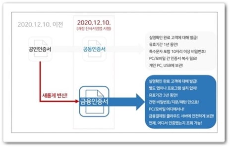 금융인증서개정후