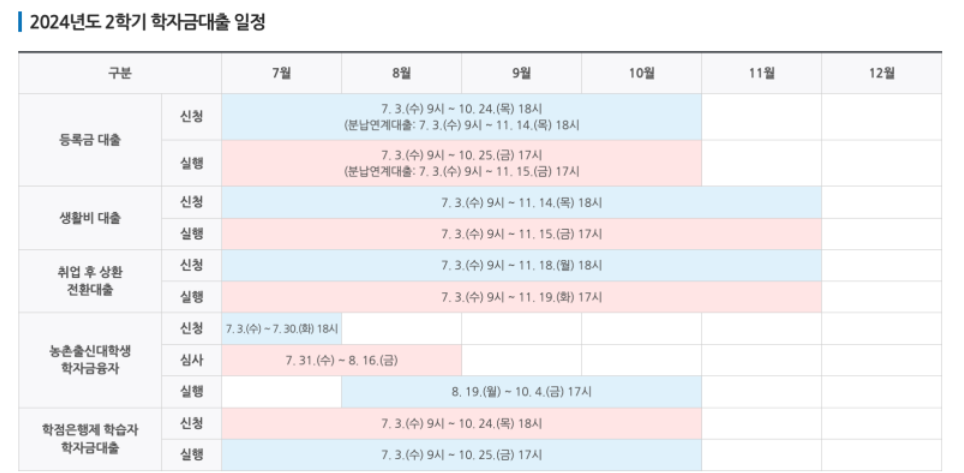 24학년도 2학기 학자금 대출 일정