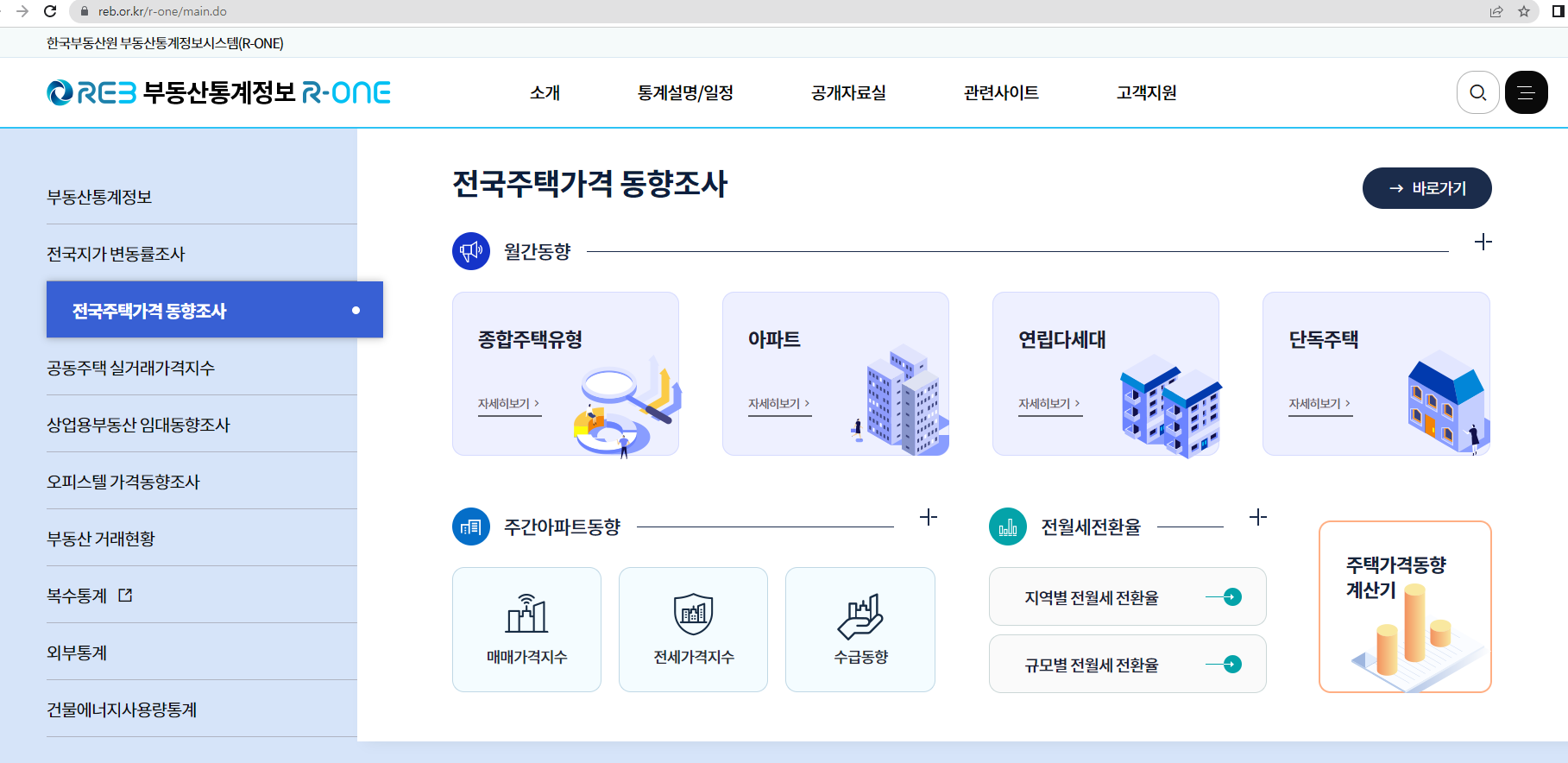  부동산 매매 지표 - 미분양