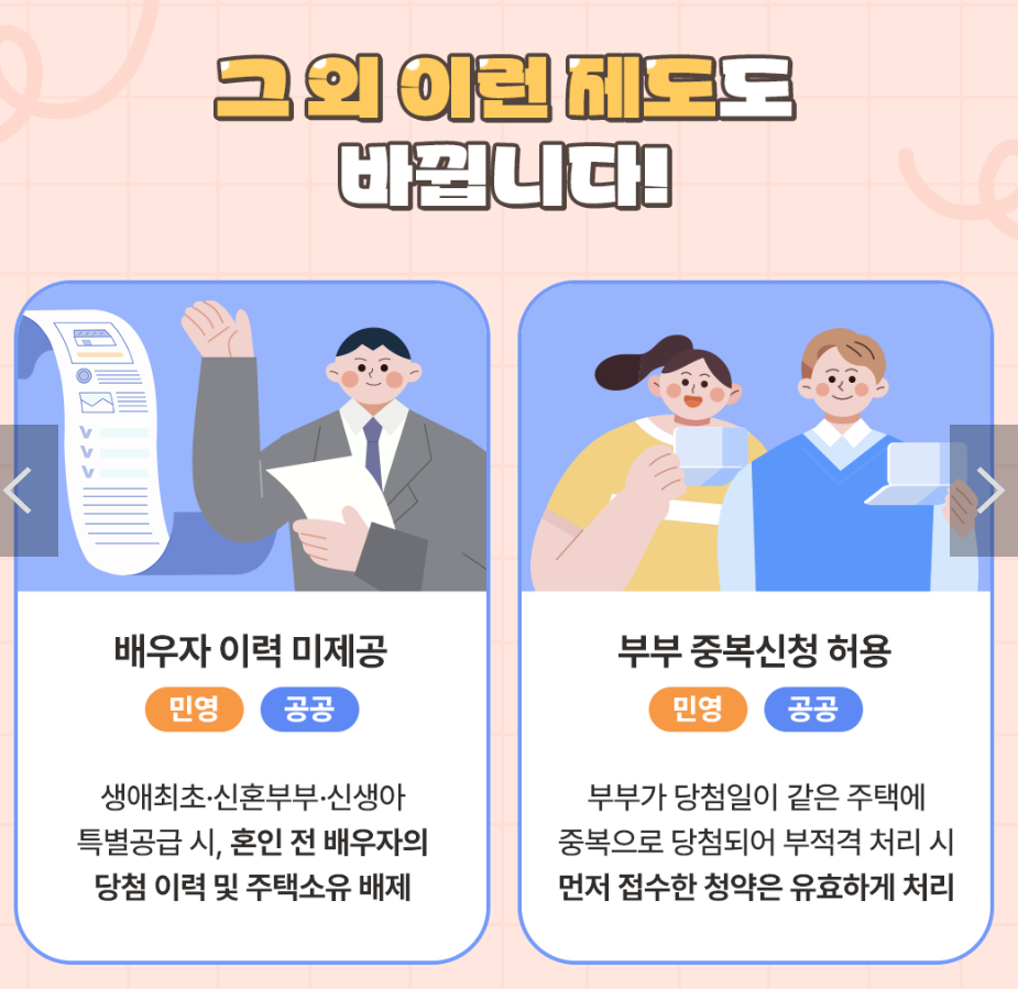 청약제도 개편