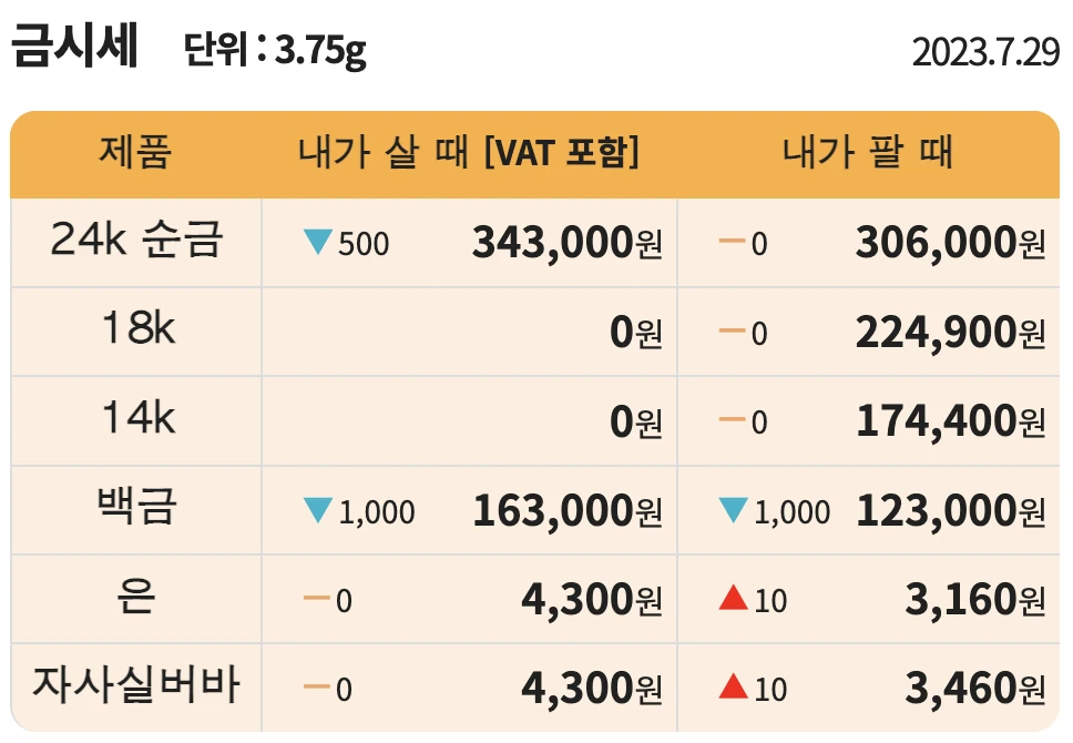 금 1돈 시세 판매 기준