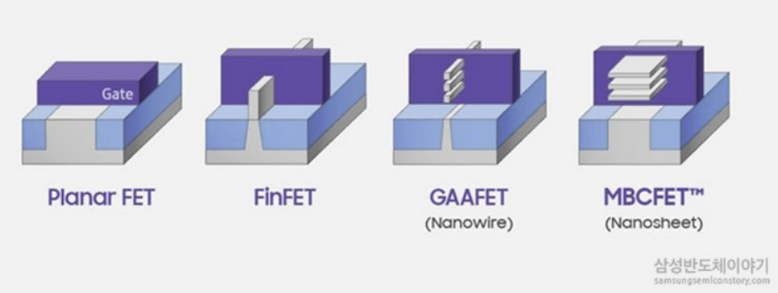 삼성반도체이야기 planar FET FINFET GAAFET MBCFET